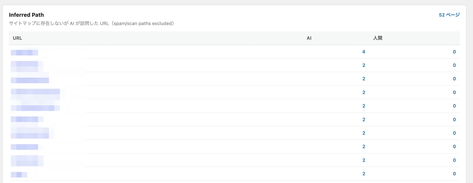 Inferred Path list — URLs AI bots visited that don't exist in the sitemap