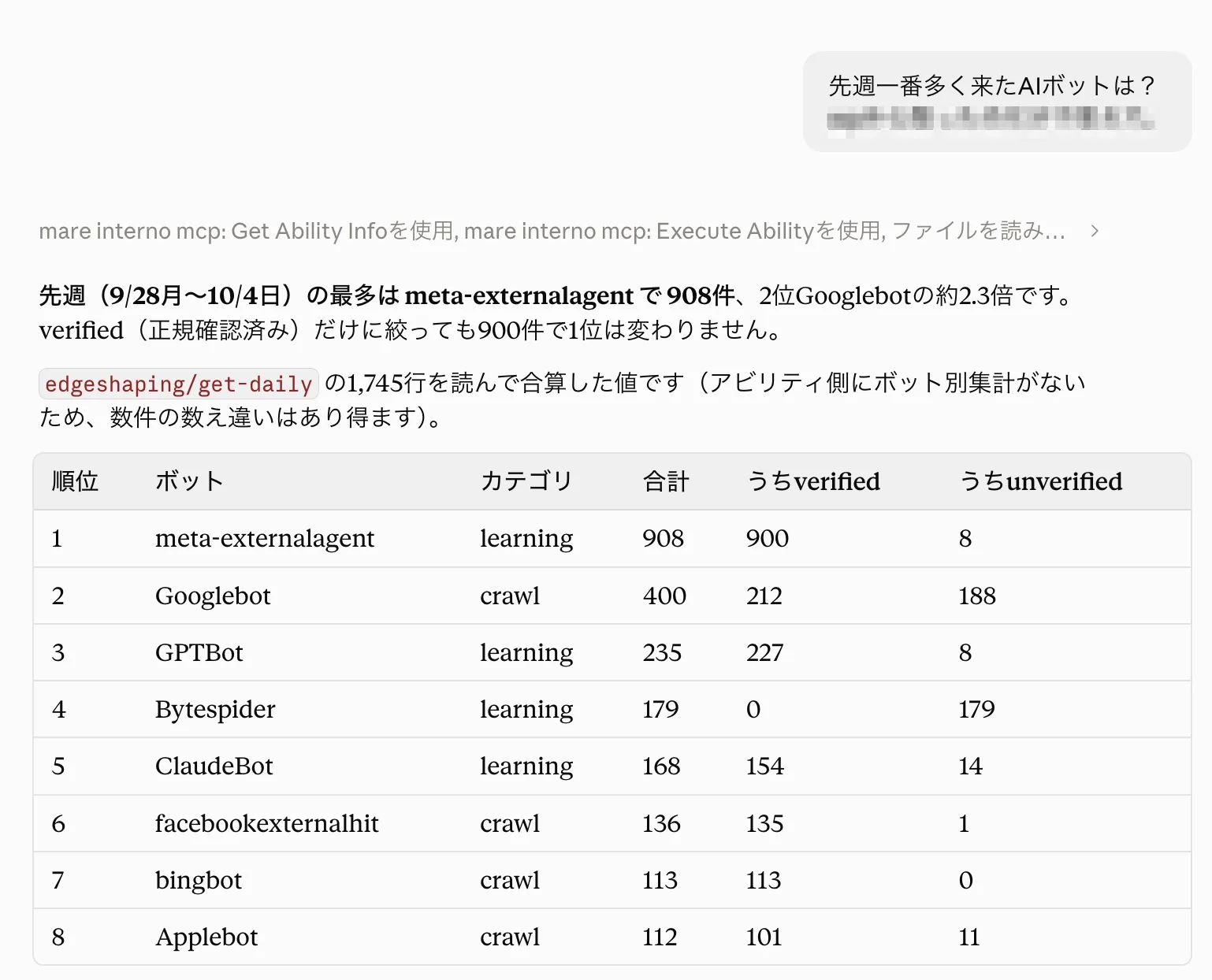 「先週一番多く来たAIボットは？」という質問に、ボット別の件数とverified内訳の表で答えが返ってきたチャット